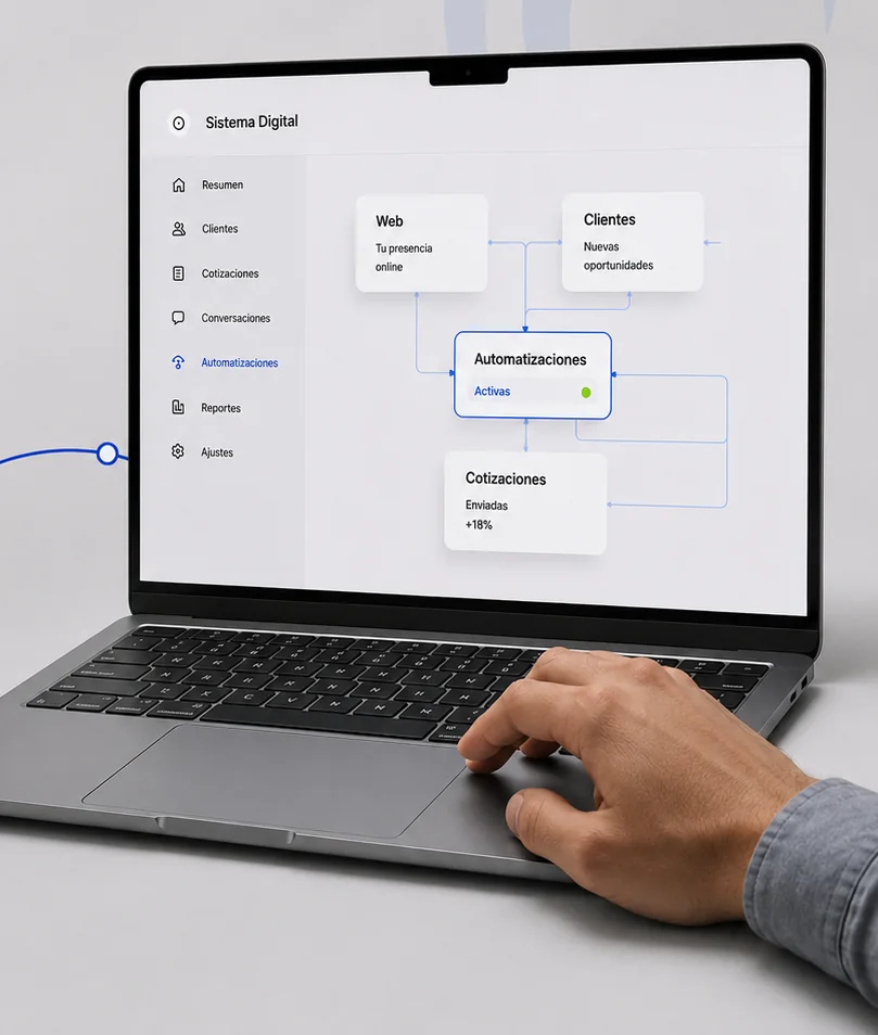 Computador portátil con el mapa del sistema digital: web, clientes, automatizaciones y cotizaciones.